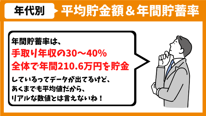 【年代別】日本人の平均貯金額＆年間貯蓄率