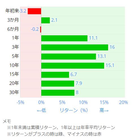 MSCI オール・カントリー・ワールド・インデックス (ACWI) (円)｜株価指数