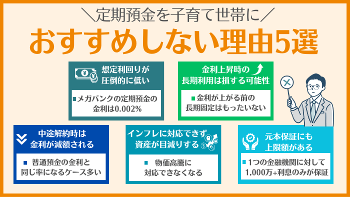 【FP解説】子育て世帯に定期預金をおすすめしない5つの理由