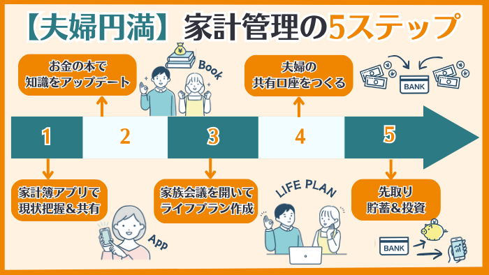 夫の浪費癖に疲れたあなたへ！家計管理の5ステップ