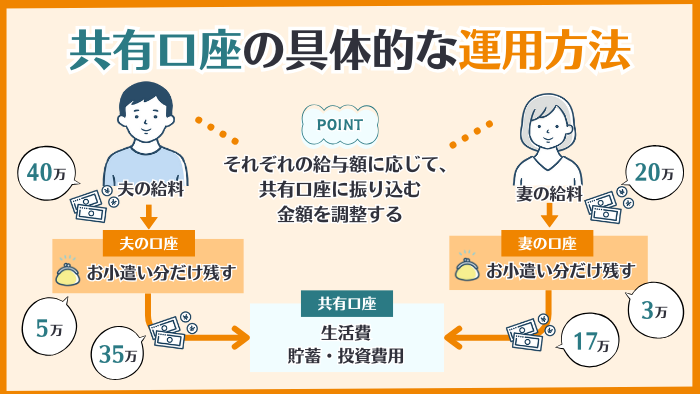 共有口座の具体的な運用方法