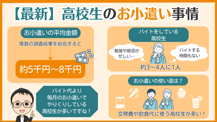 【高校生のお小遣い事情】バイトあり・なしで平均額は変わる？