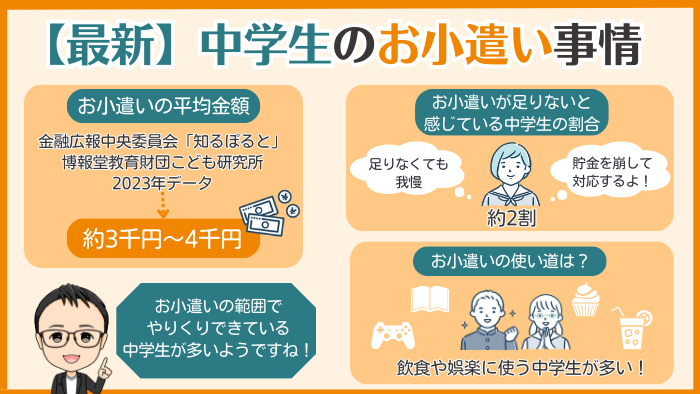 【最新】中学生のお小遣い事情、ホントのところは？