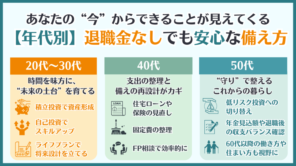 「退職金なしってやばいのでは?」と不安を感じる人に向けて、20代〜50代の各年代別に“今からできる老後対策”を整理した図解。新NISAや自己投資、固定費の見直し、公的制度の活用など、退職金がなくても安心を得るための行動をわかりやすくビジュアル化。