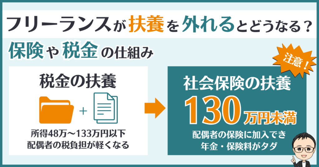 フリーランスが扶養を外れるとどうなる?税金と社会保険の仕組みをわかりやすく図解。扶養の基準金額や保険料負担の違いを解説