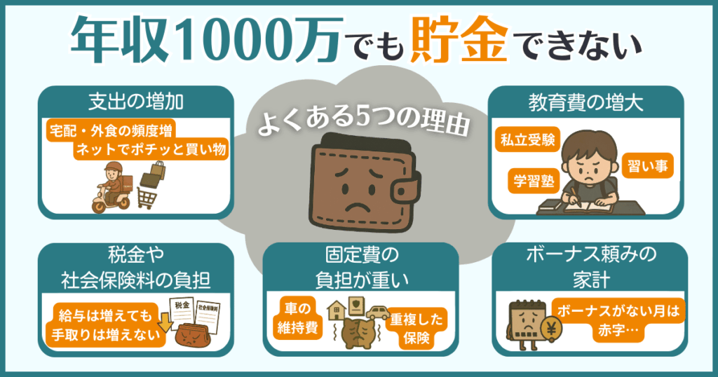 年収1000万円世帯でも貯金できない原因として、支出の増加・教育費・税負担・固定費・ボーナス依存など、よくある5つの落とし穴をイラストで解説