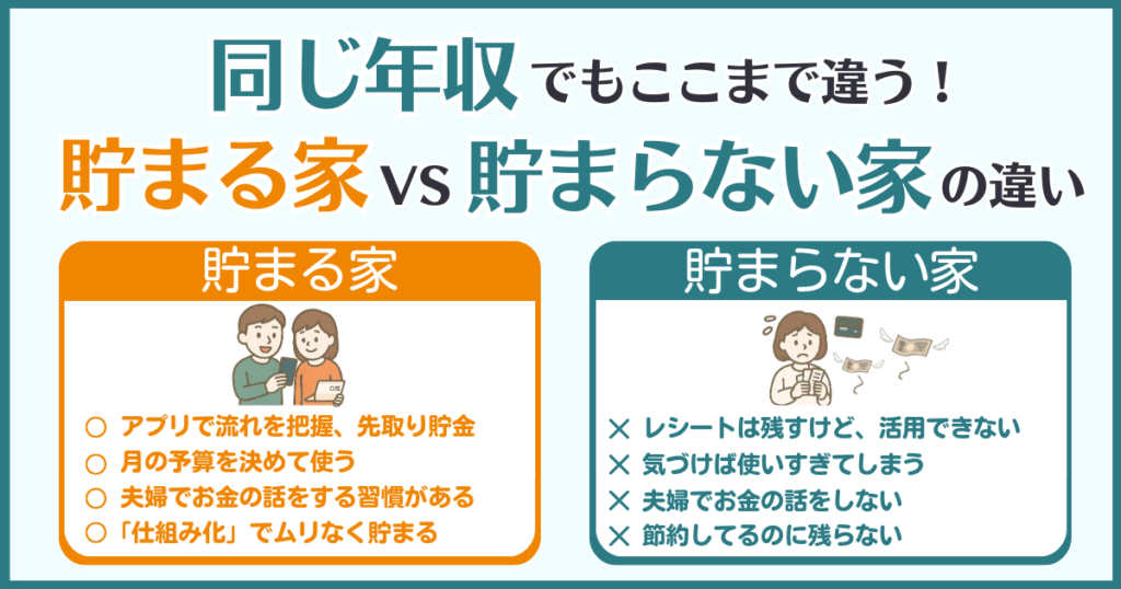 年収が同じでも家計設計や夫婦の価値観で貯金額に差が出る理由を、貯まる家と貯まらない家の違いとして比較した図解。仕組み化や意識の差を解説