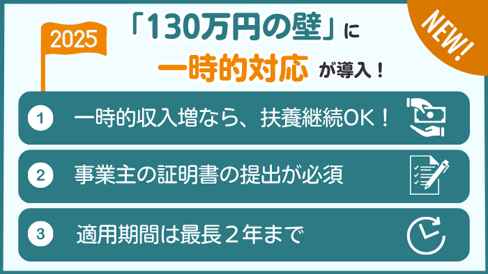 2025年から導入される「130万円の壁」の一時的対応について解説。一時的収入増なら扶養継続可能、事業主の証明書必須、最長2年まで適用。