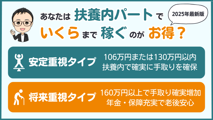 扶養内パートでいくらまで稼ぐのがお得かを解説。安定重視タイプと将来重視タイプのシミュレーションを紹介。