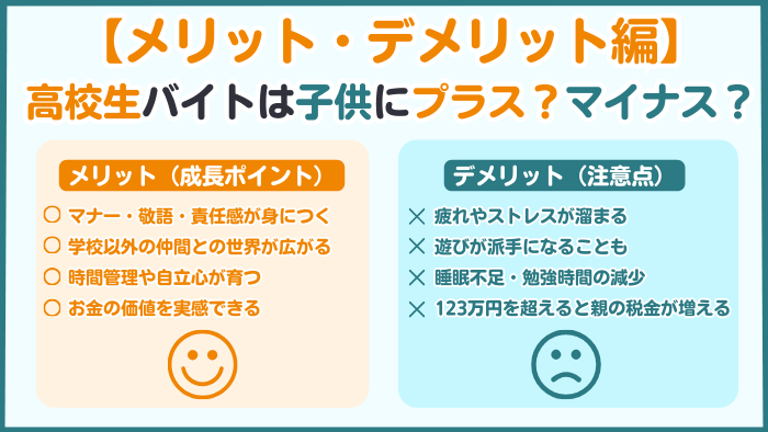 高校生がバイトをするメリット（成長・自立）とデメリット（疲労・学業への影響・親の税金）を左右で比較したリスト