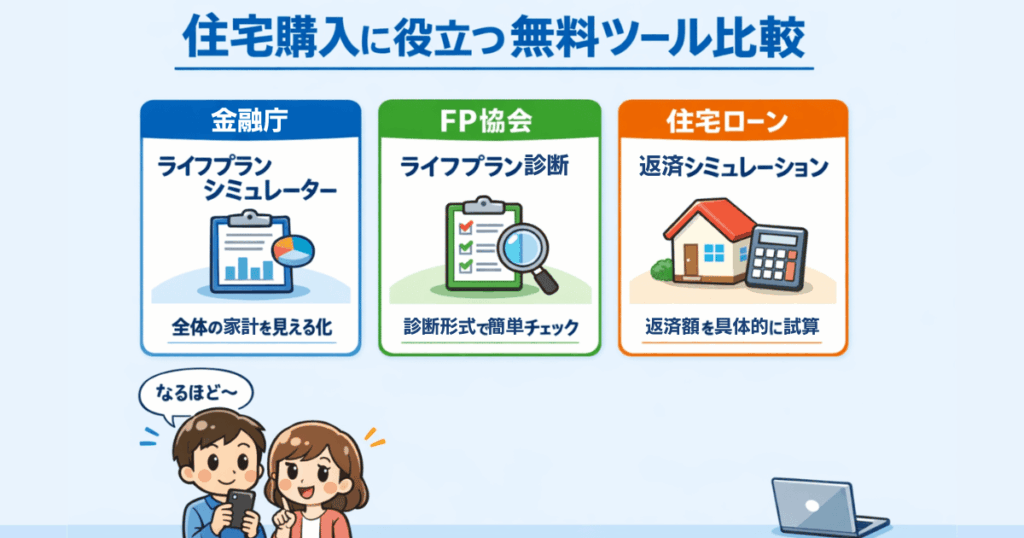 住宅購入判断に使える無料シミュレーションツール3種の比較図
